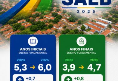 Capitão de Campos avança na educação com resultados do SAEB 2025