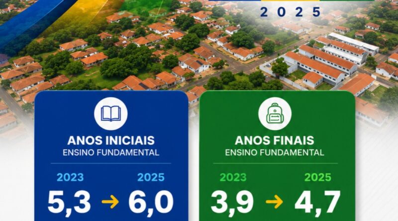 Capitão de Campos avança na educação com resultados do SAEB 2025